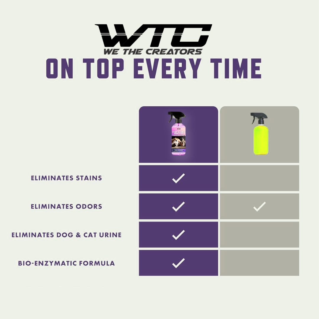 WTC Bio-Enzyme Pet Stain & Odor Eliminator Spray - Smell, Stain & Urine Remover for Cats, Dogs & Other Animals - 500ml Spray Safe for the Home - Neutral